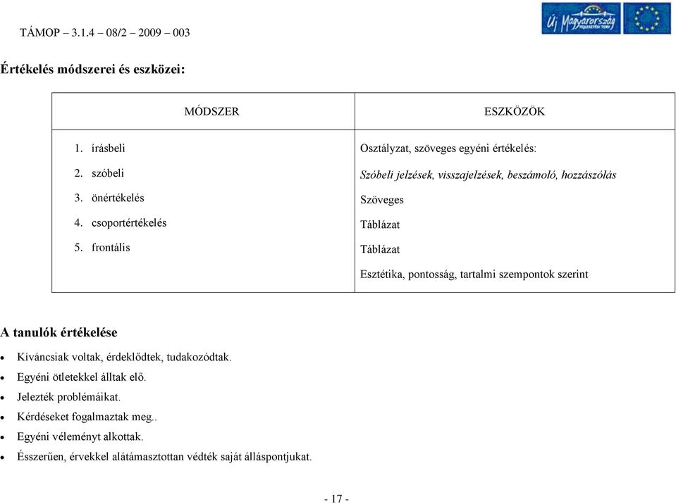 Esztétika, pontosság, tartalmi szempontok szerint A tanulók értékelése Kíváncsiak voltak, érdeklődtek, tudakozódtak.