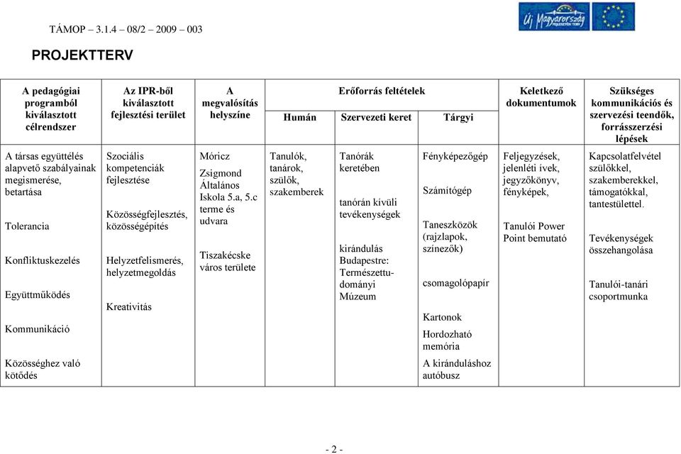 Kommunikáció Szociális kompetenciák fejlesztése Közösségfejlesztés, közösségépítés Helyzetfelismerés, helyzetmegoldás Kreativitás Móricz Zsigmond Általános Iskola 5.a, 5.