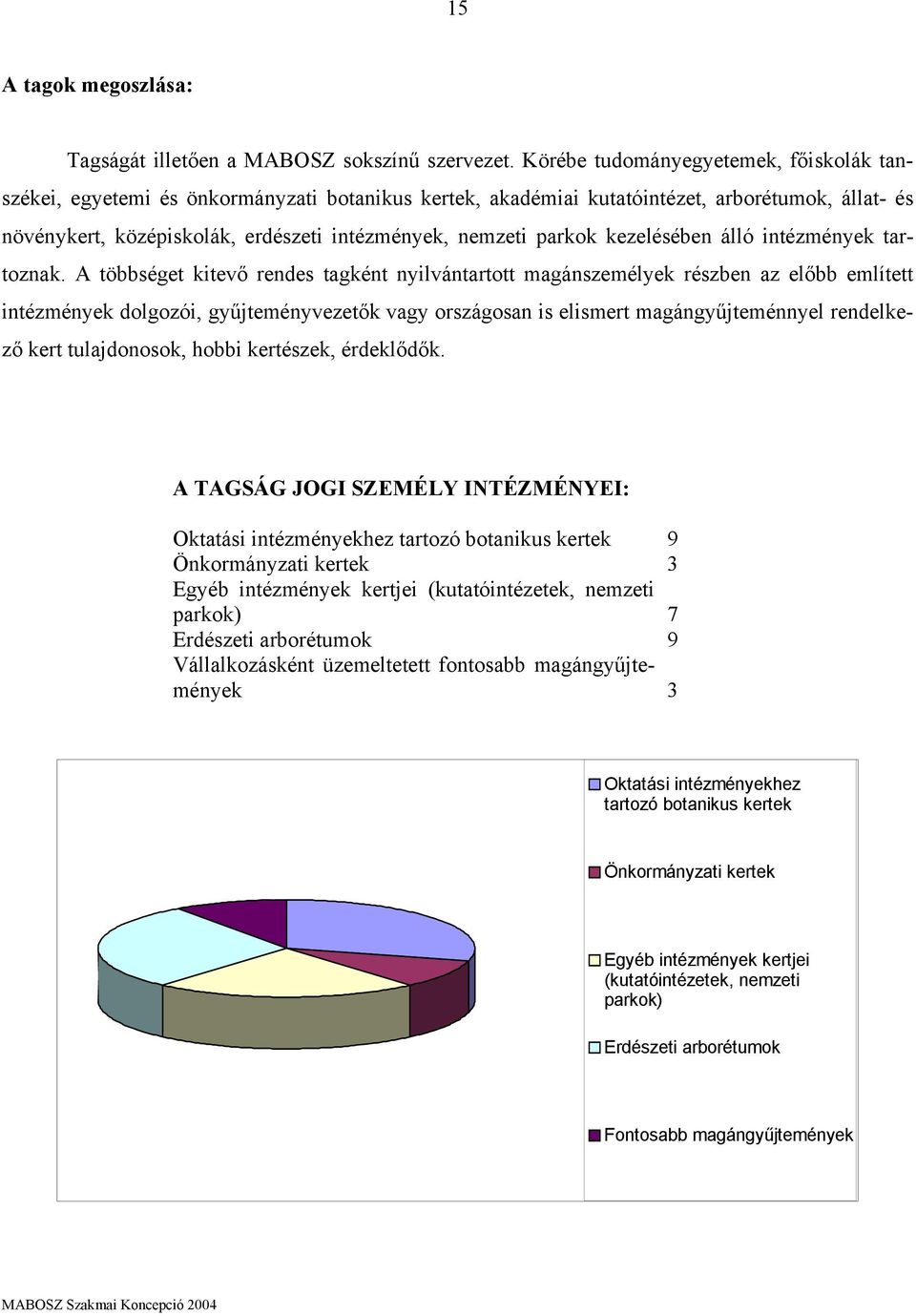 parkok kezelésében álló intézmények tartoznak.