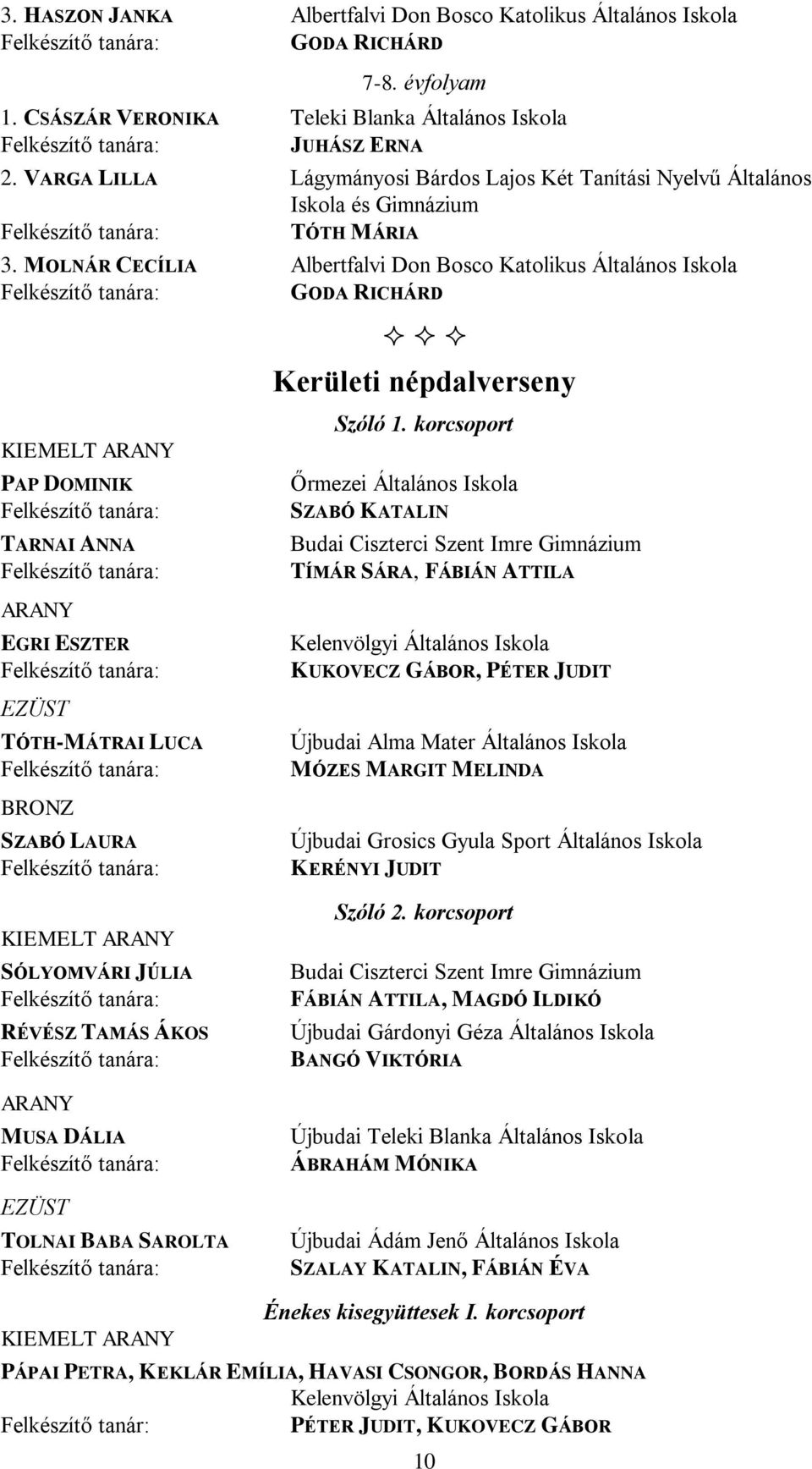 MOLNÁR CECÍLIA Albertfalvi Don Bosco Katolikus Általános Iskola GODA RICHÁRD KIEMELT ARANY PAP DOMINIK TARNAI ANNA ARANY EGRI ESZTER EZÜST TÓTH-MÁTRAI LUCA BRONZ SZABÓ LAURA Kerületi népdalverseny