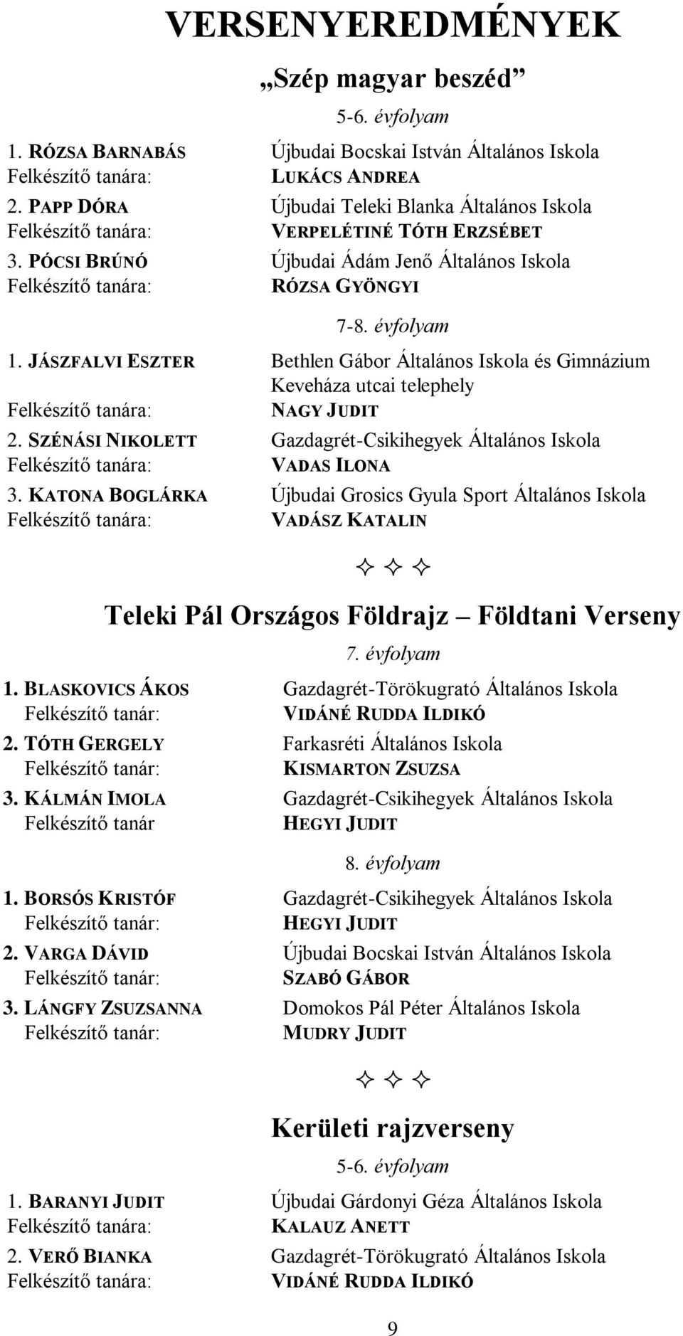 JÁSZFALVI ESZTER Bethlen Gábor Általános Iskola és Gimnázium Keveháza utcai telephely NAGY JUDIT 2. SZÉNÁSI NIKOLETT Gazdagrét-Csikihegyek Általános Iskola VADAS ILONA 3.