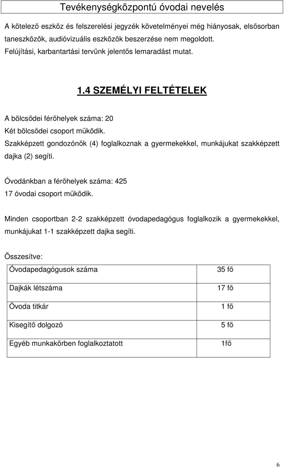 Szakképzett gondozónők (4) foglalkoznak a gyermekekkel, munkájukat szakképzett dajka (2) segíti. Óvodánkban a férőhelyek száma: 425 17 óvodai csoport működik.