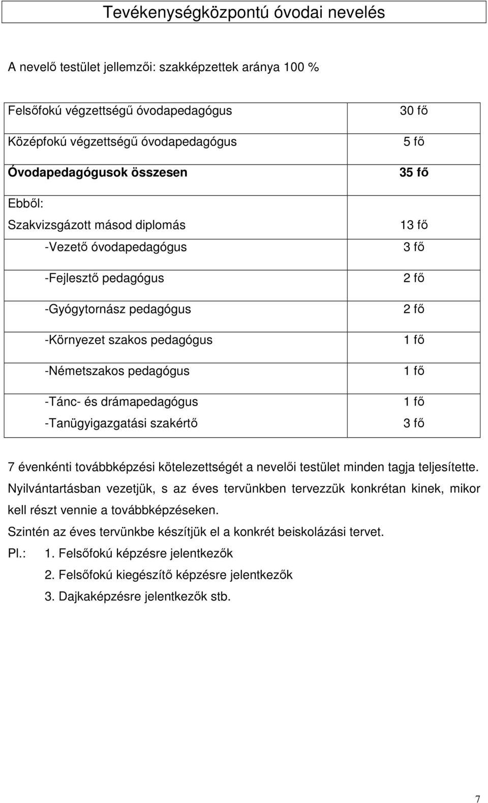 2 fő 2 fő 1 fő 1 fő 1 fő 3 fő 7 évenkénti továbbképzési kötelezettségét a nevelői testület minden tagja teljesítette.