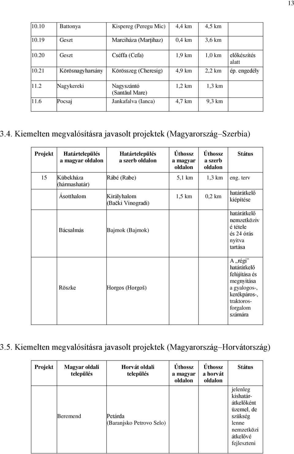 9 km 2,2 km ép. engedély 11.2 Nagykereki Nagyszántó (Santăul Mare) 1,2 km 1,3 km 11.6 Pocsaj Jankafalva (Ianca) 4,