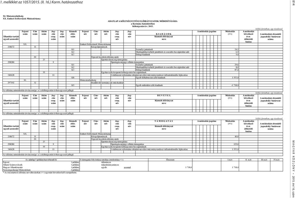 előir. név név név cím cím K I A D Á S O K (+/-) következő csop. szám szám csop. név Kiemelt előirányzat évre szám név neve áthúzódó hatása XX.