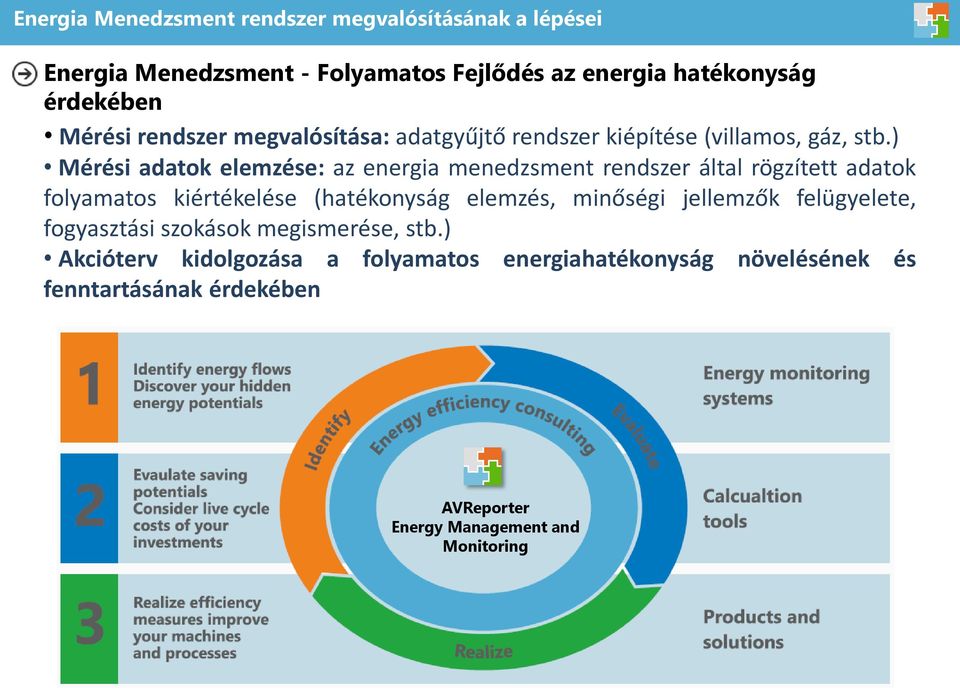 ) Mérési adatok elemzése: az energia menedzsment rendszer által rögzített adatok folyamatos kiértékelése (hatékonyság elemzés, minőségi