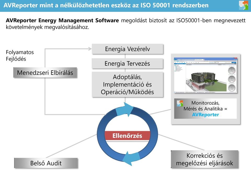 Folyamatos Fejlődés Menedzseri Elbírálás Energia Vezérelv Energia Tervezés Adoptálás, Implementáció