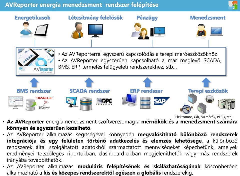 Az AVReporter energiamenedzsment szoftvercsomag a mérnökök és a menedzsment számára könnyen és egyszerűen kezelhető.