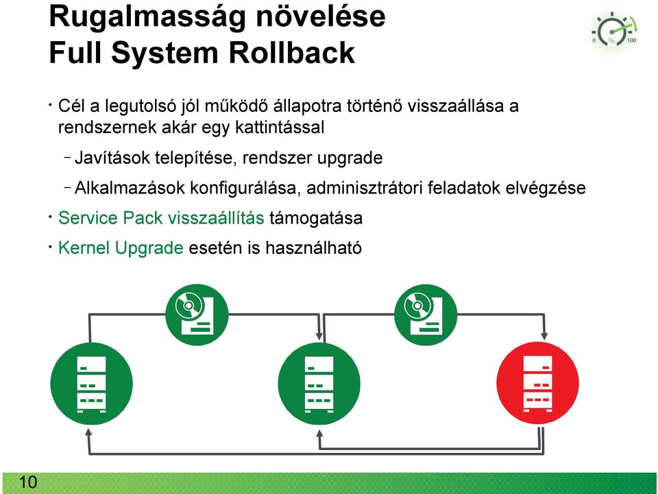 telepítése, rendszer upgrade Alkalmazások konfigurálása, adminisztrátori