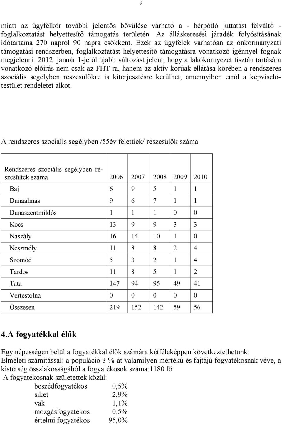 Ezek az ügyfelek várhatóan az önkormányzati támogatási rendszerben, foglalkoztatást helyettesítő támogatásra vonatkozó igénnyel fognak megjelenni. 2012.