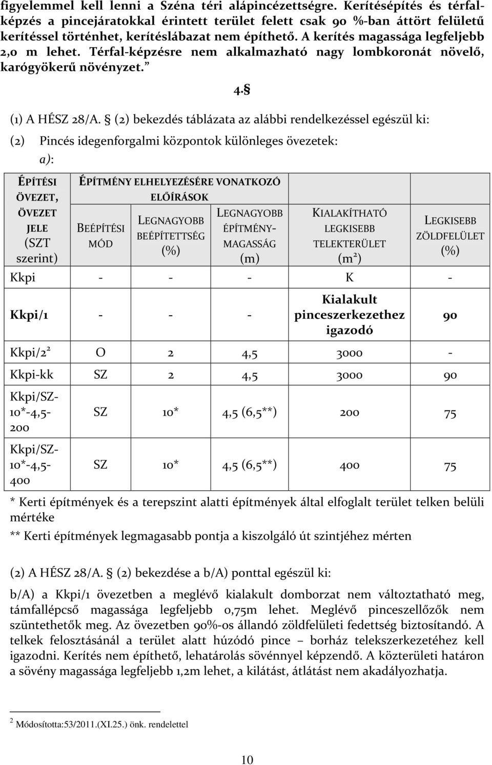 Térfal-képzésre nem alkalmazható nagy lombkoronát növelő, karógyökerű növényzet. (1) A HÉSZ 28/A. (2) bekezdés táblázata az alábbi rendelkezéssel egészül ki: 4.