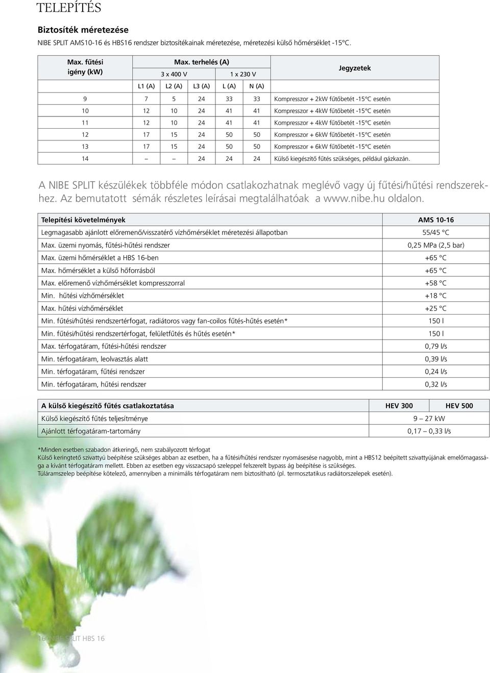 24 41 41 ompresszor + 4kW fűtőbetét -15 C esetén 12 17 15 24 50 50 ompresszor + 6kW fűtőbetét -15 C esetén 13 17 15 24 50 50 ompresszor + 6kW fűtőbetét -15 C esetén 14 24 24 24 ülső kiegészítő fűtés