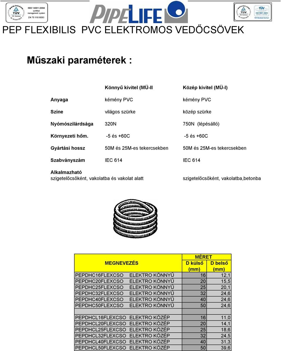 -5 és +60C -5 és +60C Gyártási hossz 50M és 25M-es tekercsekben 50M és 25M-es tekercsekben Szabványszám IEC 614 IEC 614 Alkalmazható szigetelőcsőként, vakolatba és vakolat alatt szigetelőcsőként,