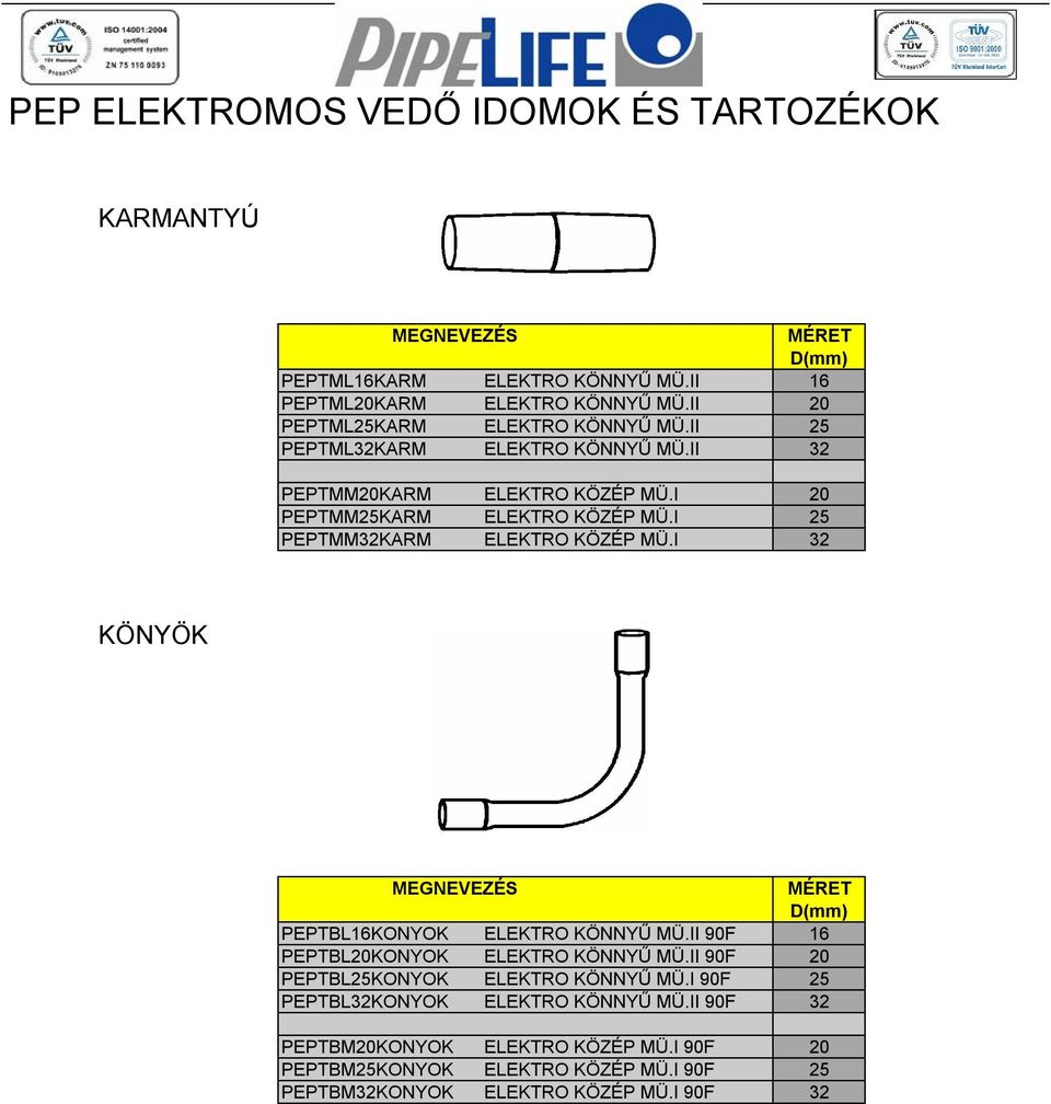 I 25 PEPTMM32KARM ELEKTRO KÖZÉP MÜ.I 32 KÖNYÖK PEPTBL16KONYOK ELEKTRO KÖNNYŰ MÜ.II 90F 16 PEPTBL20KONYOK ELEKTRO KÖNNYŰ MÜ.