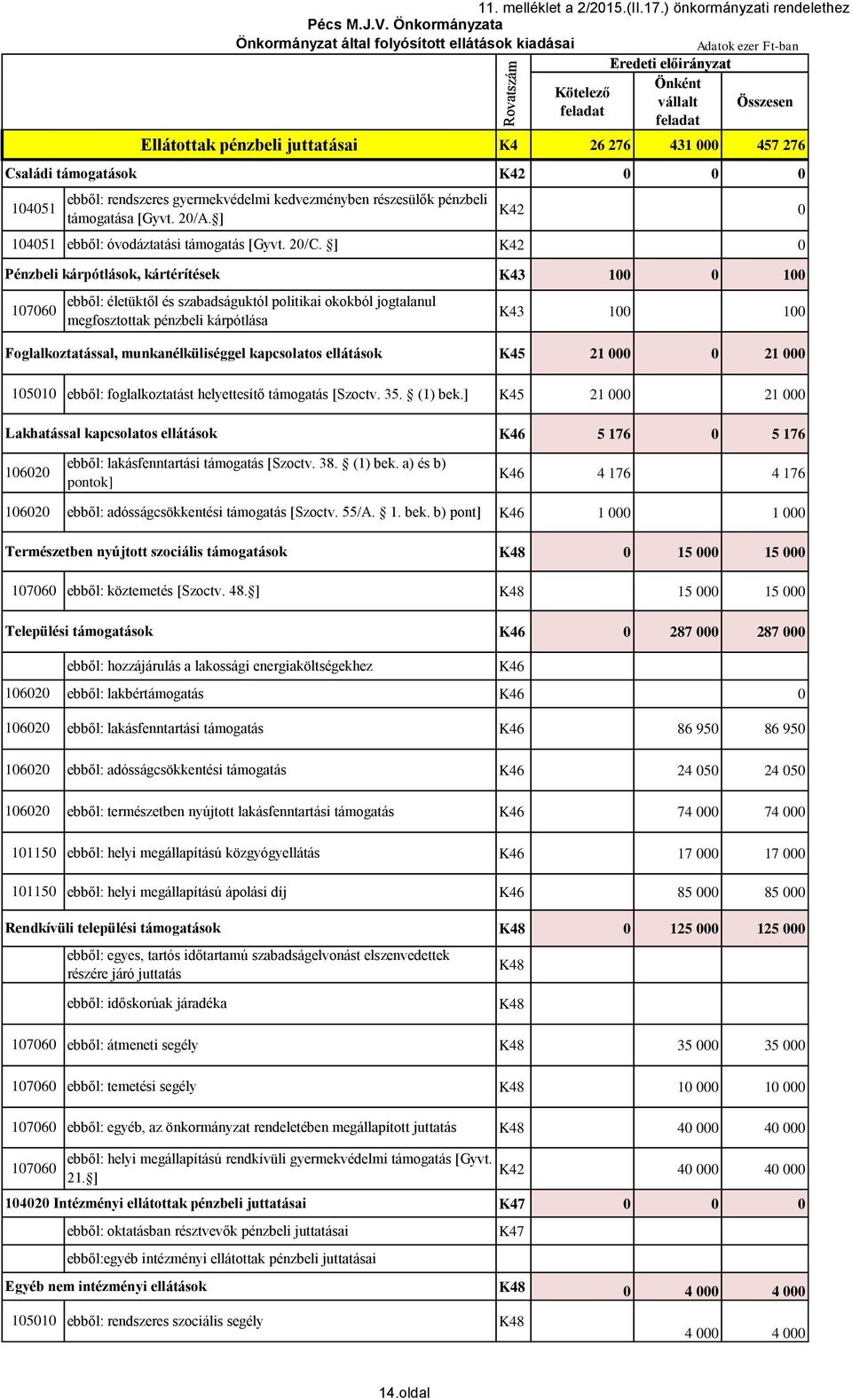 2/A. ] 1451 ebből: óvodáztatási támogatás [Gyvt. 2/C.