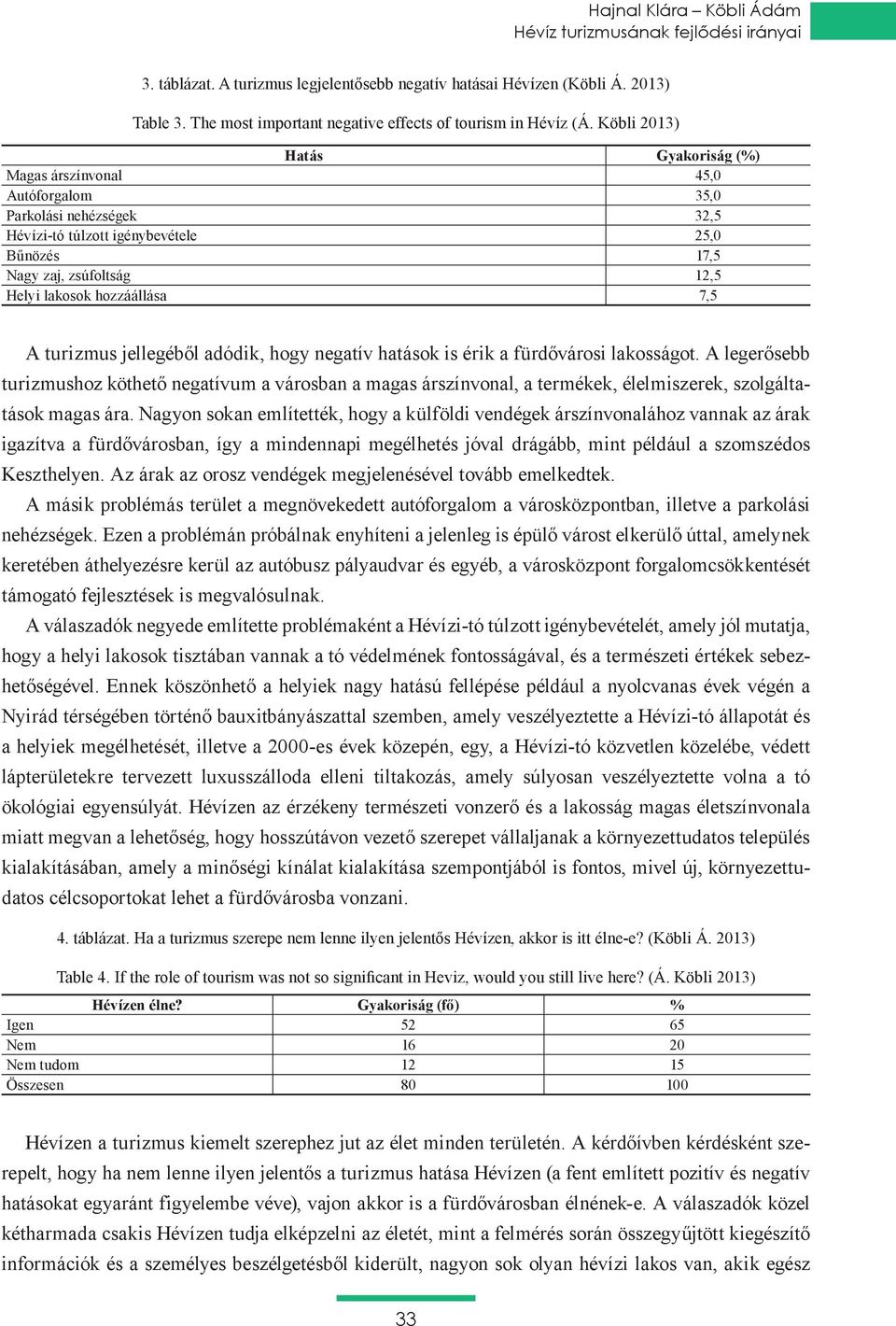 Köbli 2013) Hatás Gyakoriság (%) Magas árszínvonal 45,0 Autóforgalom 35,0 Parkolási nehézségek 32,5 Hévízi-tó túlzott igénybevétele 25,0 Bűnözés 17,5 Nagy zaj, zsúfoltság 12,5 Helyi lakosok