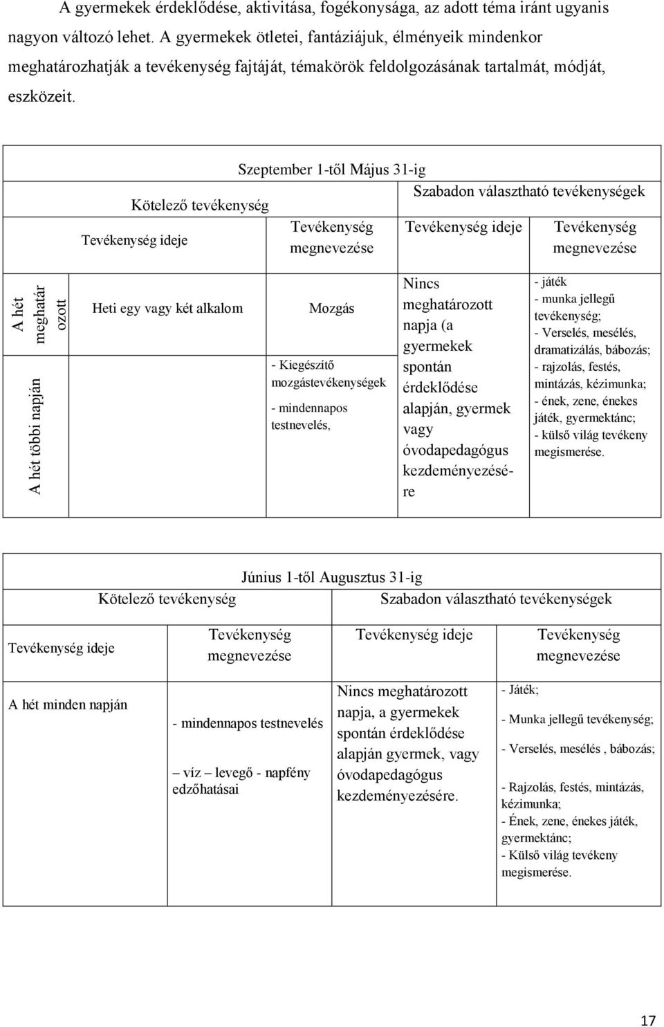 Szeptember 1-től Május 31-ig Kötelező tevékenység Szabadon választható tevékenységek Tevékenység ideje Tevékenység Tevékenység ideje Tevékenység megnevezése megnevezése Heti egy vagy két alkalom