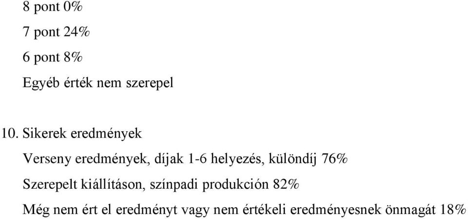 különdíj 76% Szerepelt kiállításon, színpadi produkción 82%