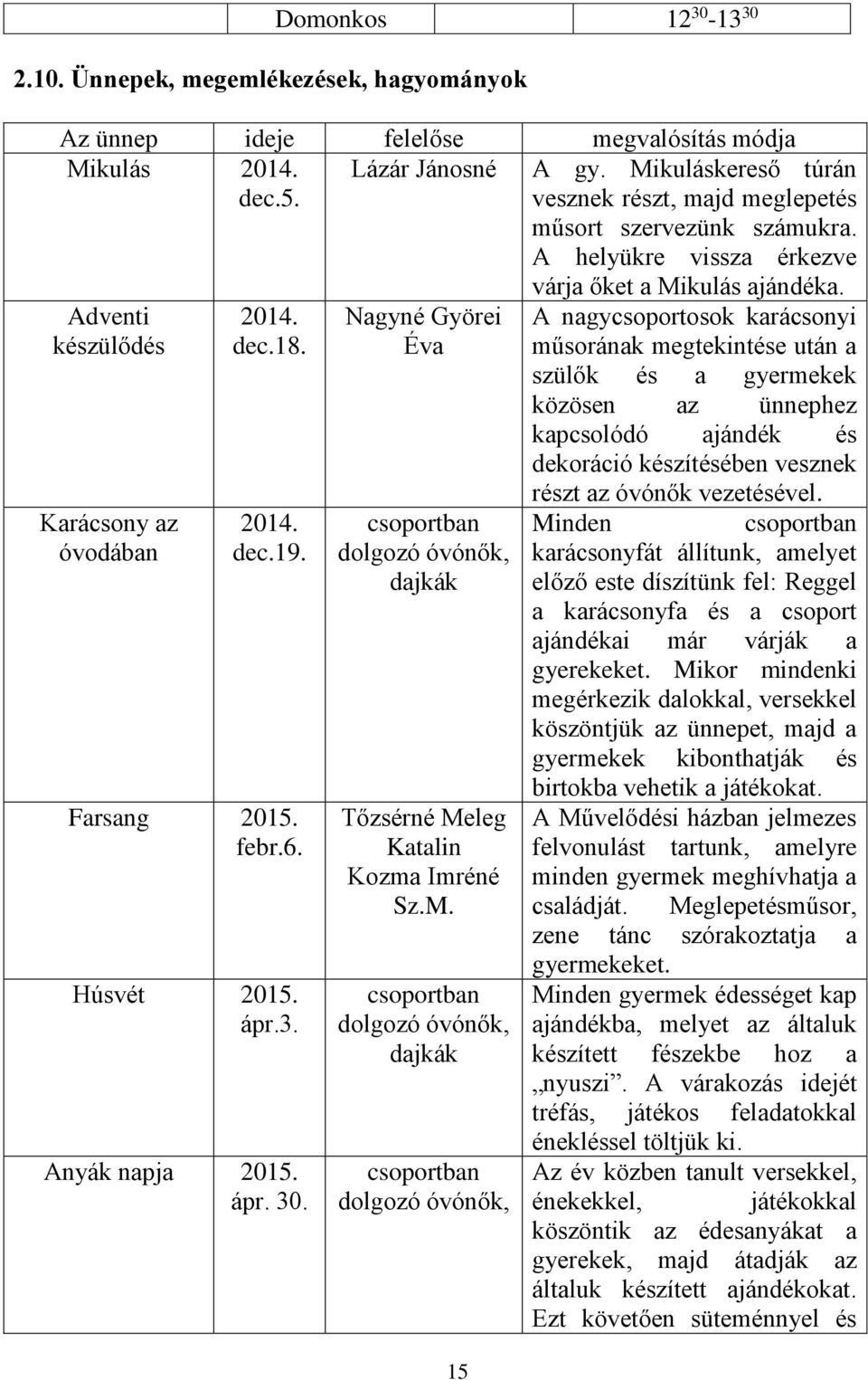 Húsvét 2015. ápr.3. Anyák napja 2015. ápr. 30. Nagyné Györei Éva csoportban dolgozó óvónők, dajkák Tőzsérné Me