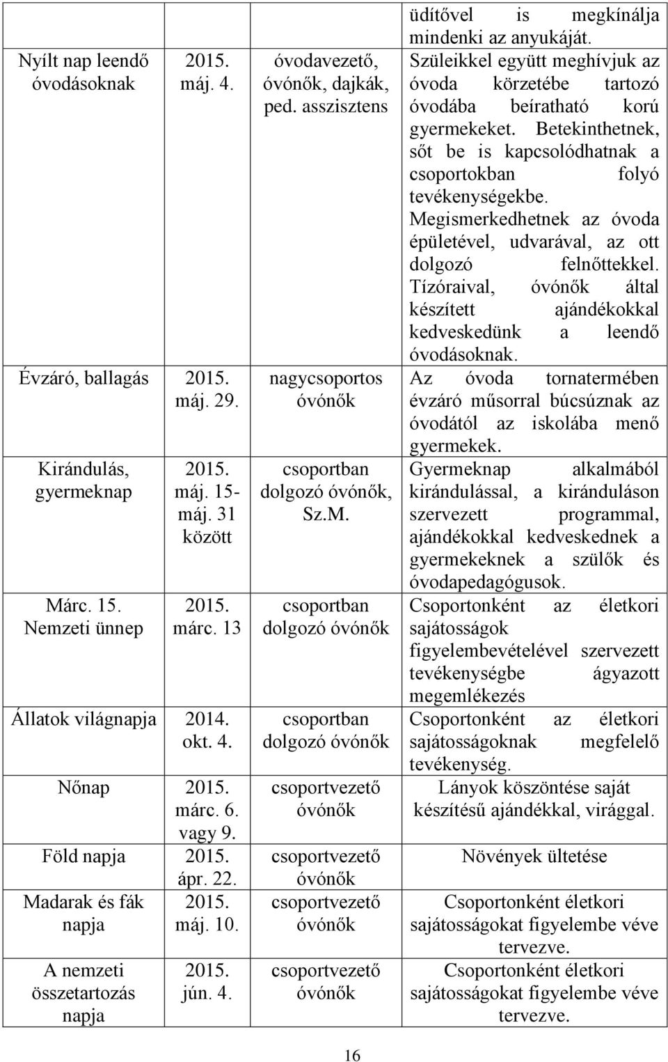 asszisztens nagycsoportos óvónők csoportban dolgozó óvónők, Sz.M.