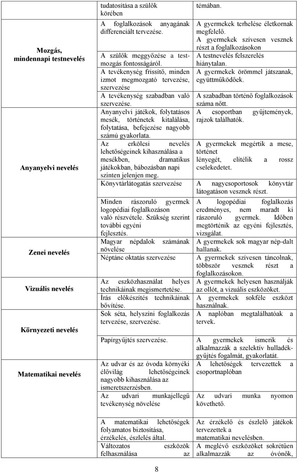 A szülők meggyőzése a testmozgás fontosságáról. A tevékenység frissítő, minden izmot megmozgató tervezése, szervezése A tevékenység szabadban való A szabadban történő foglalkozások szervezése.