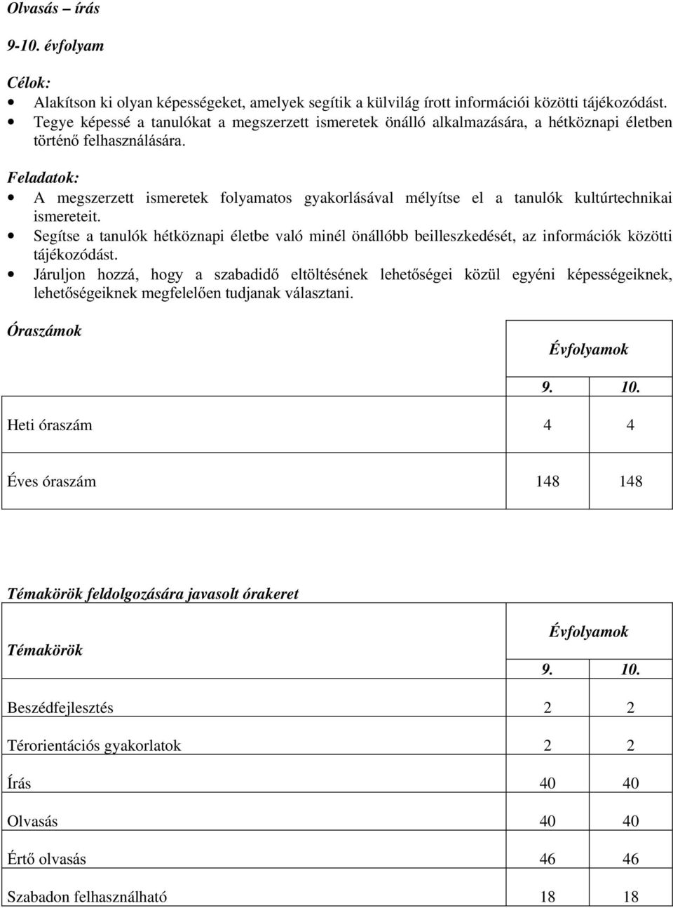 kultúrtechnikai ismereteit. Segítse a tanulók hétköznapi életbe való minél önállóbb beilleszkedését, az információk közötti tájékozódást.