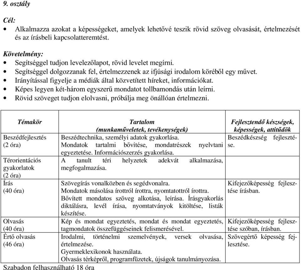 Képes legyen két-kiurphj\v]hu&prqgdwrwwrooedprqgivxwiqohtuql Rövid szöveget tudjon elolvasni, próbálja meg önállóan értelmezni.