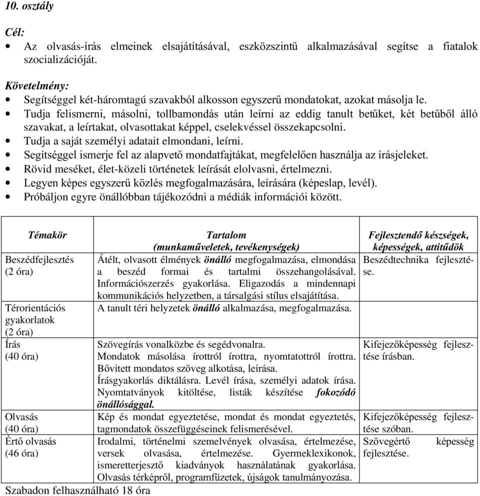 leírtakat, olvasottakat képpel, cselekvéssel összekapcsolni. Tudja a saját személyi adatait elmondani, leírni.