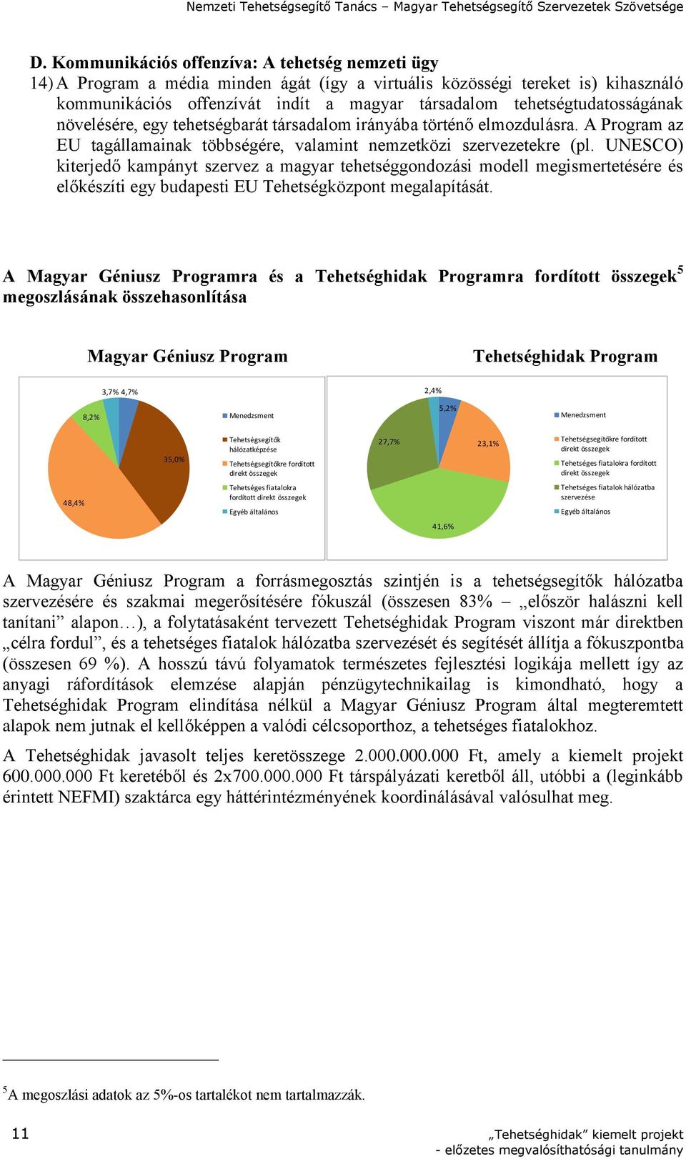 UNESCO) kiterjedő kampányt szervez a magyar tehetséggondozási modell megismertetésére és előkészíti egy budapesti EU Tehetségközpont megalapítását.