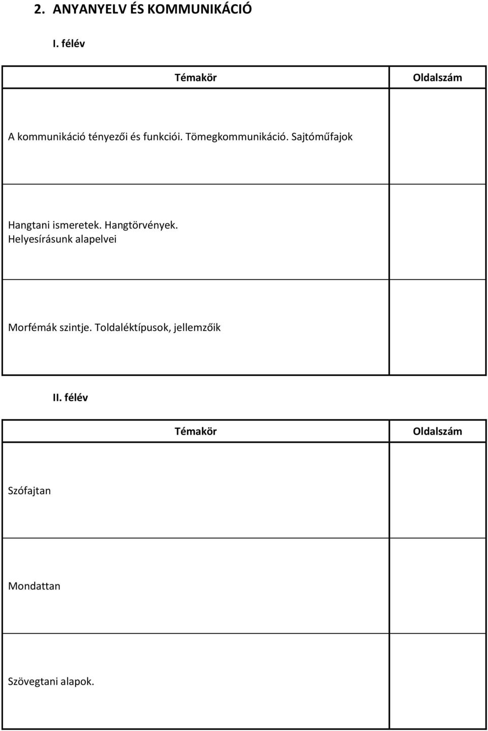 Sajtóműfajok Hangtani ismeretek. Hangtörvények.