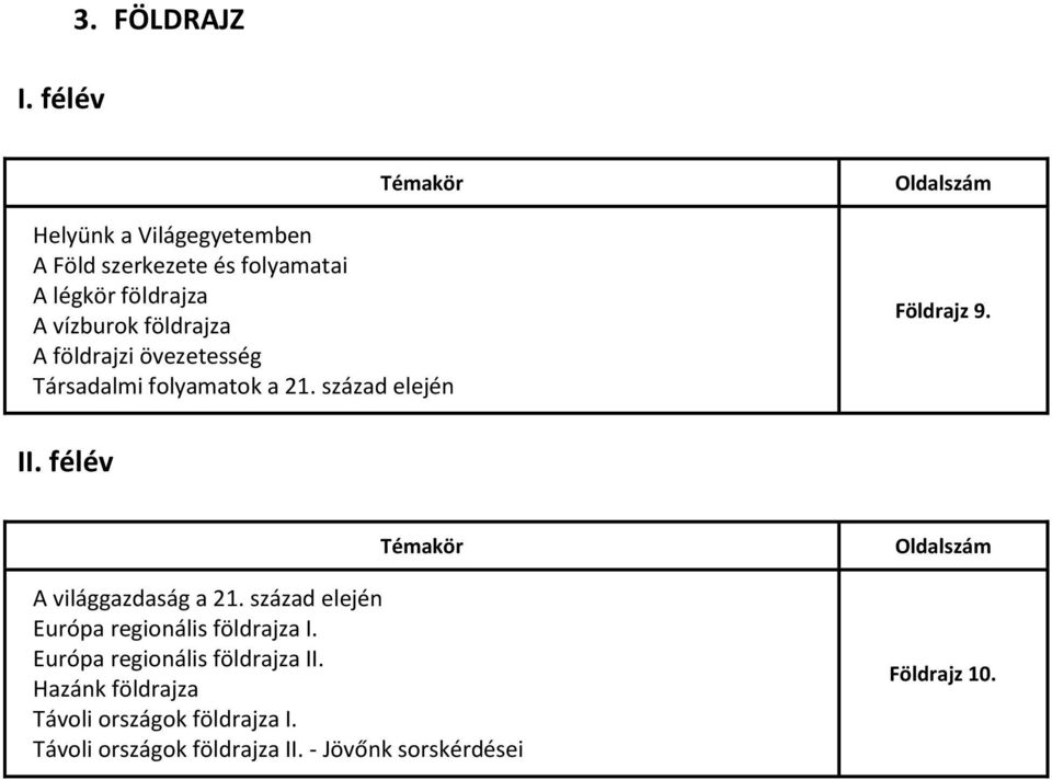 földrajza A földrajzi övezetesség Társadalmi folyamatok a 21. század elején Földrajz 9.