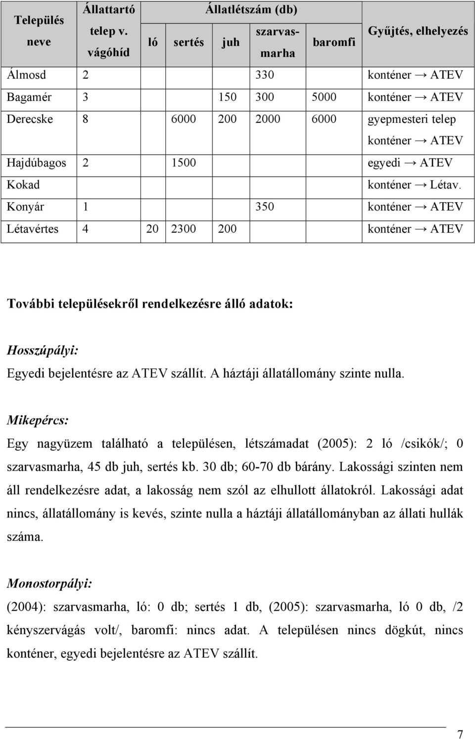 Hajdúbagos 2 1500 egyedi ATEV Kokad konténer Létav.