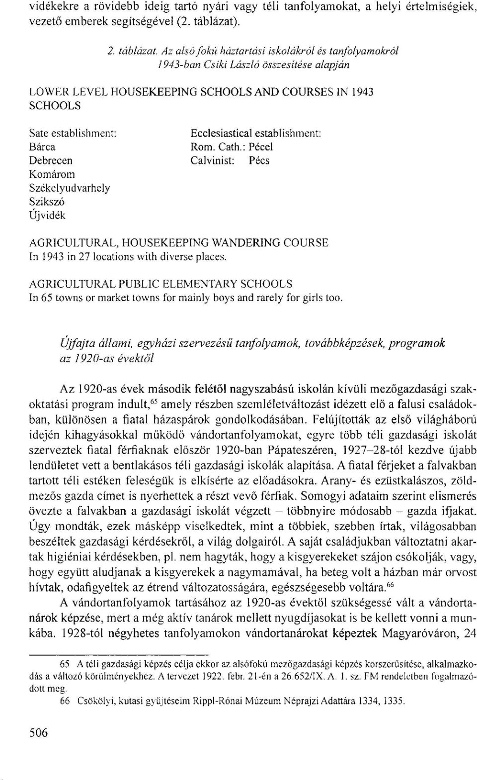 Az alsó fokú háztartási iskolákról és tanfolyamokról 1943-ban Csiki László összesítése alapján LOWER LEVEL HOUSEKEEPING SCHOOLS AND COURSES IN 1943 SCHOOLS Sate establishment: Bárca Debrecen Komárom