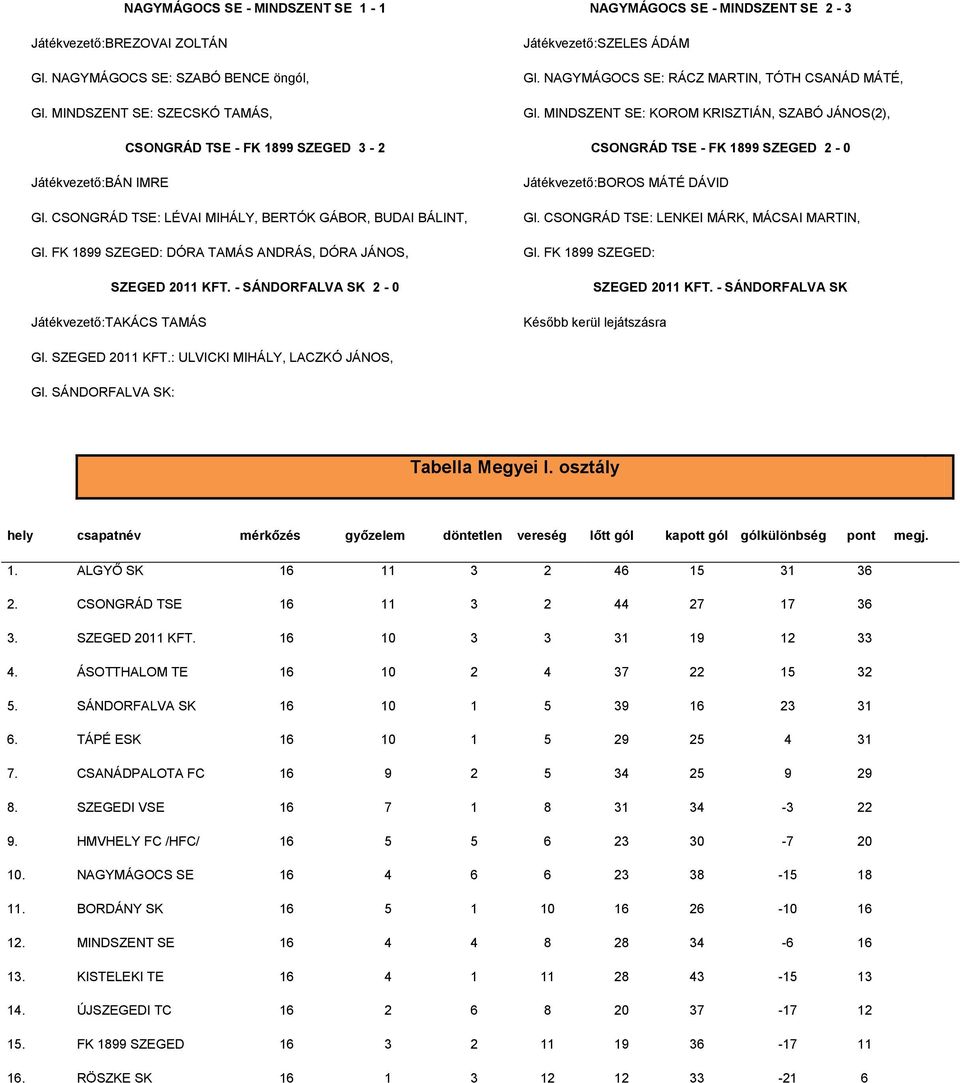 CSONGRÁD TSE: LÉVAI MIHÁLY, BERTÓK GÁBOR, BUDAI BÁLINT, Gl. FK 1899 SZEGED: DÓRA TAMÁS ANDRÁS, DÓRA JÁNOS, SZEGED 2011 KFT.