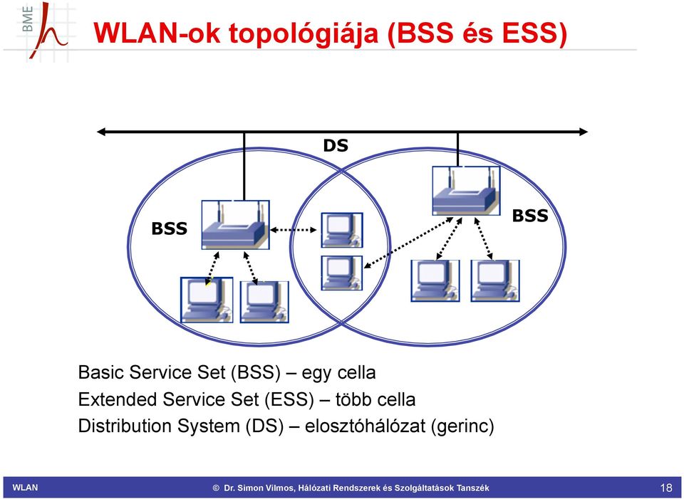 Extended Service Set (ESS) több cella