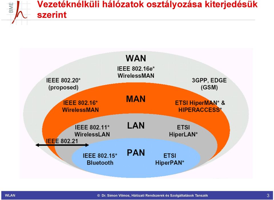 osztályozása