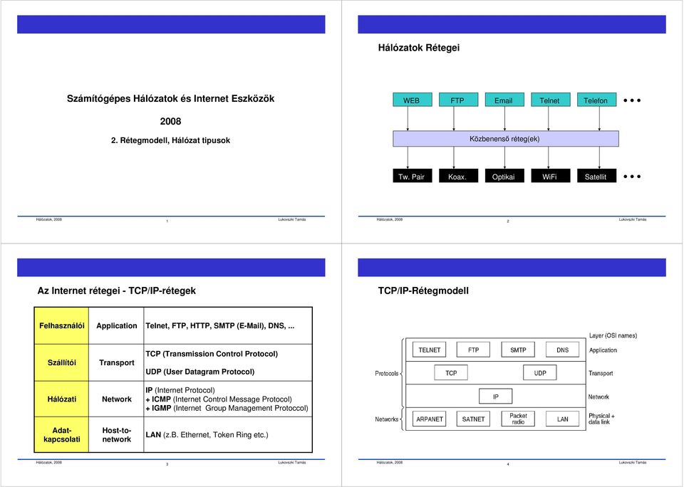 Optikai WiFi Satellit 1 2 Az Internet rétegei - TCP/IP-rétegek TCP/IP-Rétegmodell Felhasználói Application Telnet, FTP, HTTP, SMTP (E-Mail), DNS,.