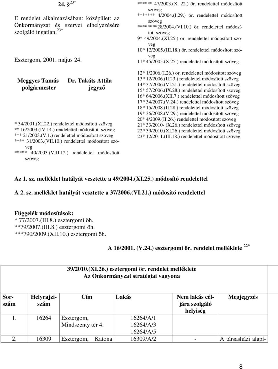 ) rendelettel módosított szöveg ***** 40/2003.(VIII.12.) rendelettel módosított szöveg ****** 47/2003.(X. 22.) ör. rendelettel módosított szöveg ******* 4/2004.(I.29.) ör. rendelettel módosított szöveg ********28/2004.