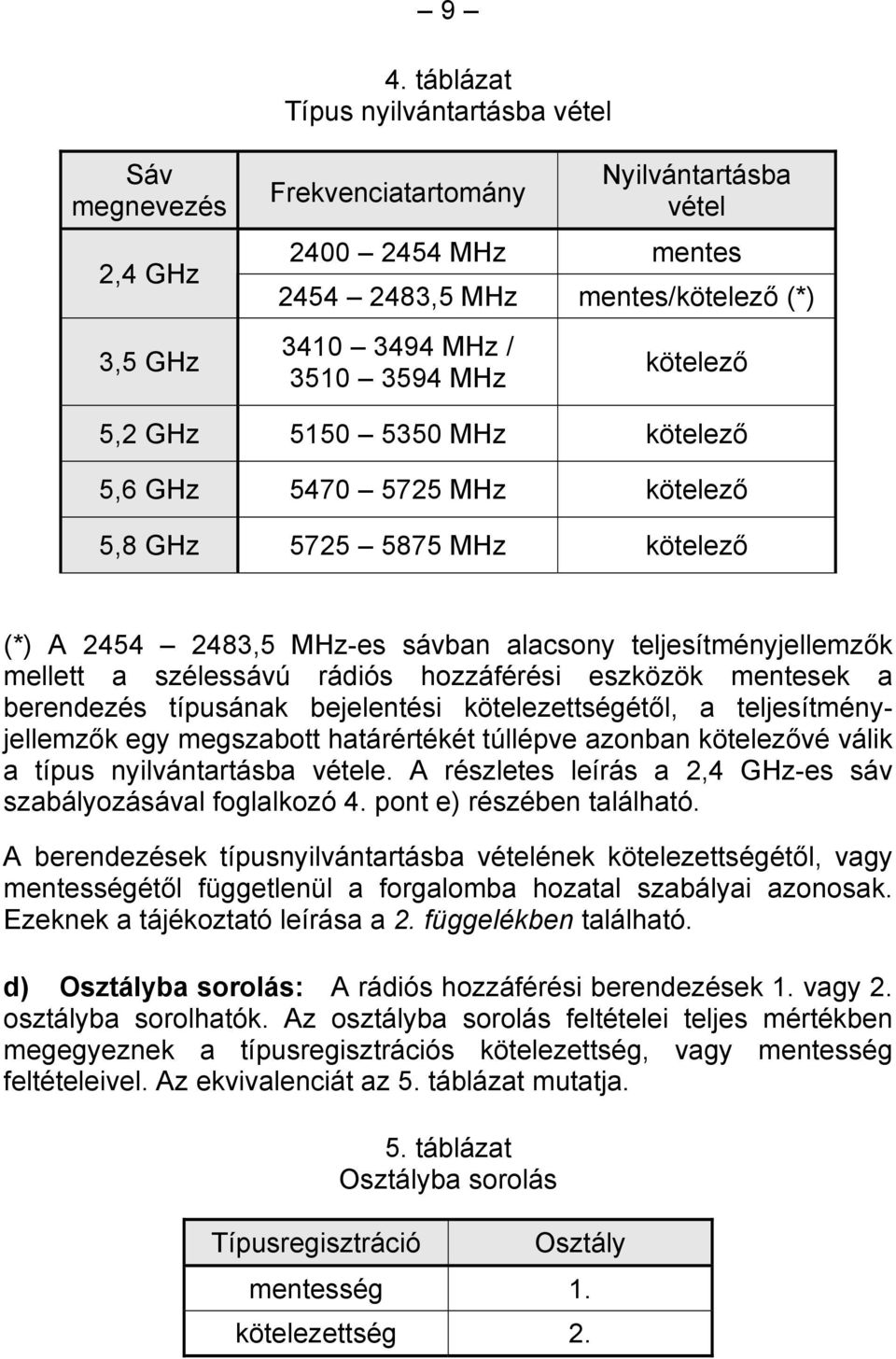 hozzáférési eszközök mentesek a berendezés típusának bejelentési kötelezettségétől, a teljesítményjellemzők egy megszabott határértékét túllépve azonban kötelezővé válik a típus nyilvántartásba