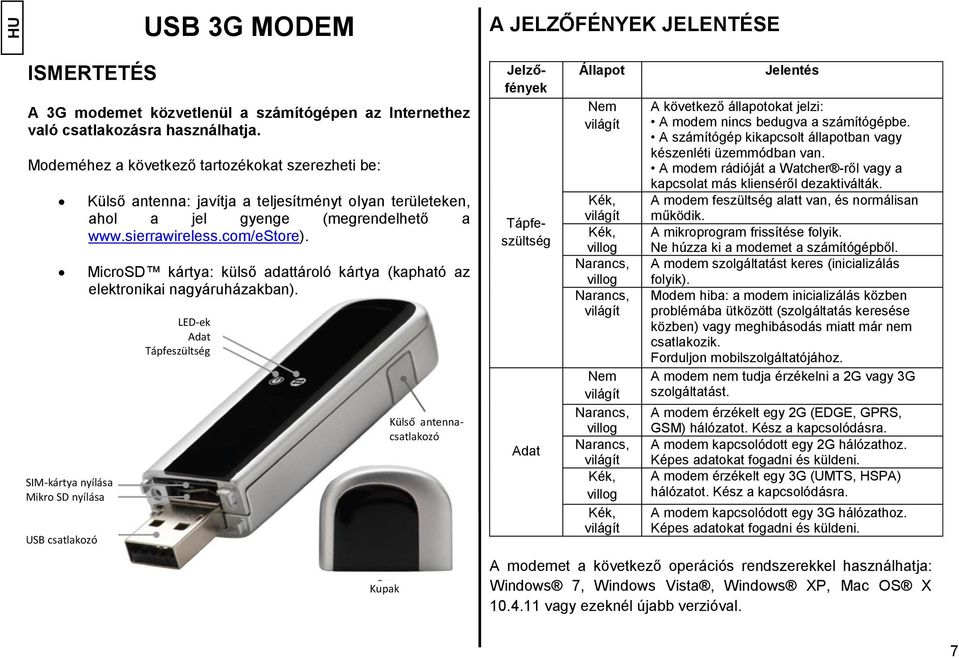 sierrawireless.com/estore). MicroSD kártya: külső adattároló kártya (kapható az elektronikai nagyáruházakban).