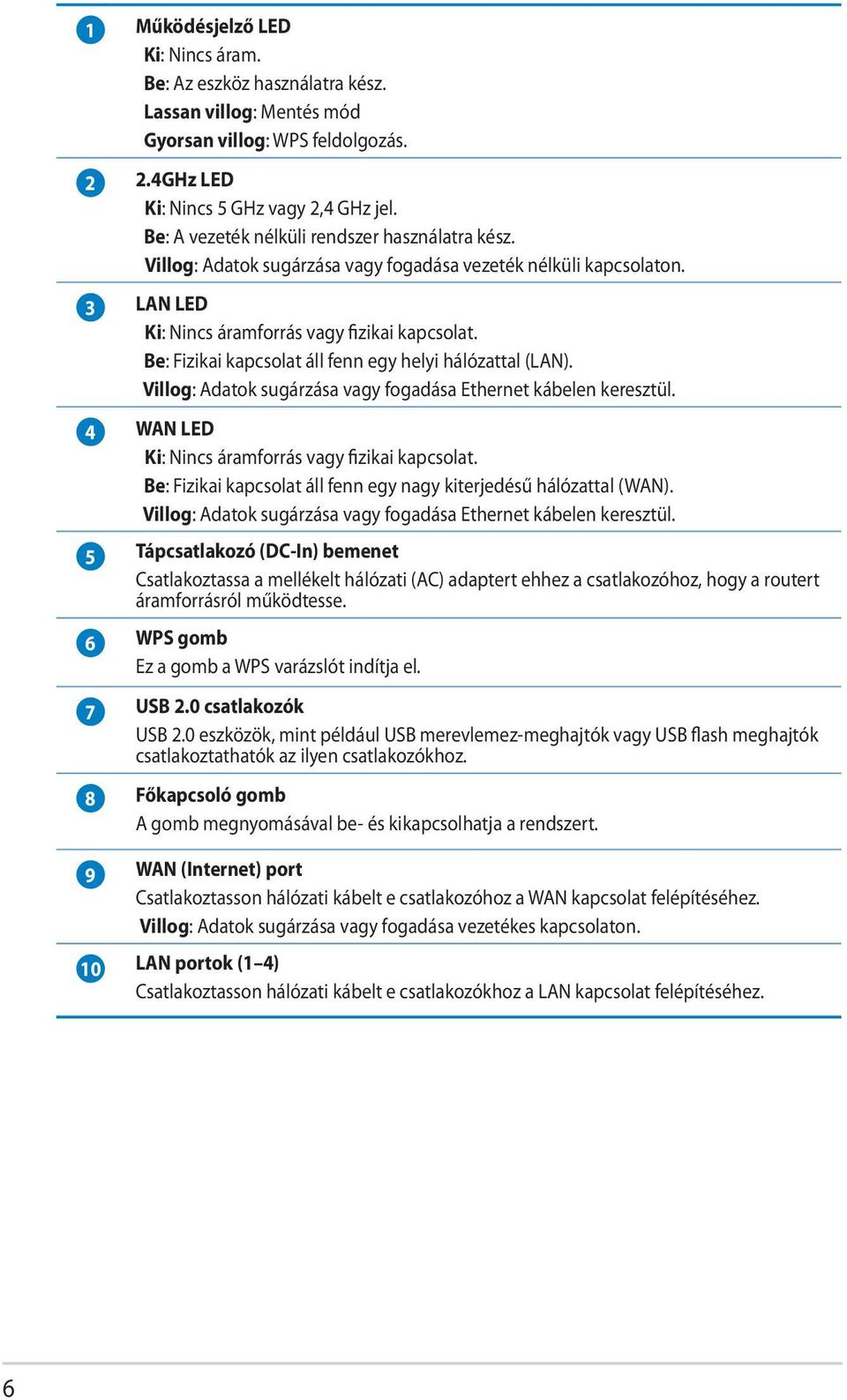 Be: Fizikai kapcsolat áll fenn egy helyi hálózattal (LAN). Villog: Adatok sugárzása vagy fogadása Ethernet kábelen keresztül. 4 WAN LED Ki: Nincs áramforrás vagy fizikai kapcsolat.