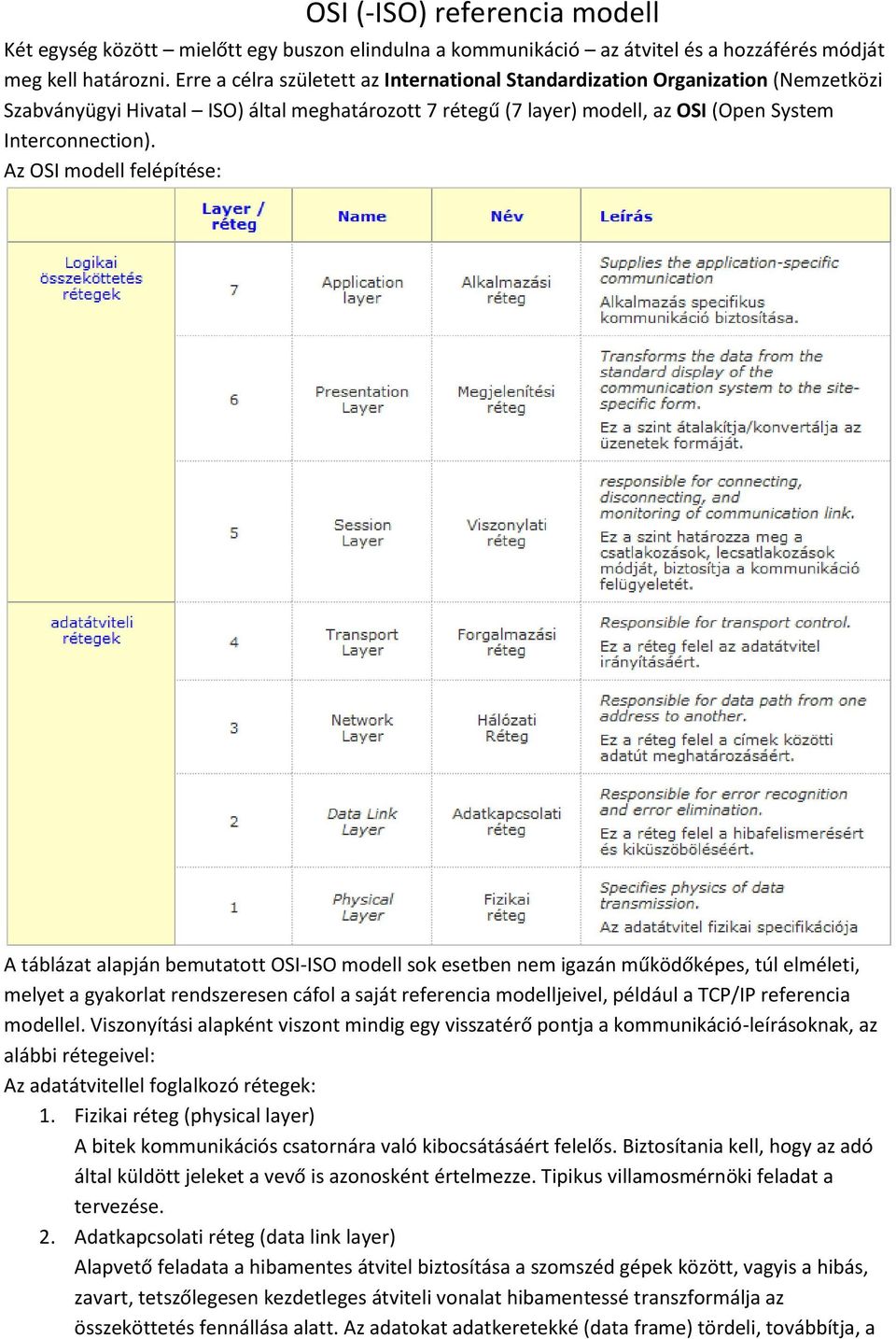 Az OSI modell felépítése: A táblázat alapján bemutatott OSI-ISO modell sok esetben nem igazán működőképes, túl elméleti, melyet a gyakorlat rendszeresen cáfol a saját referencia modelljeivel, például