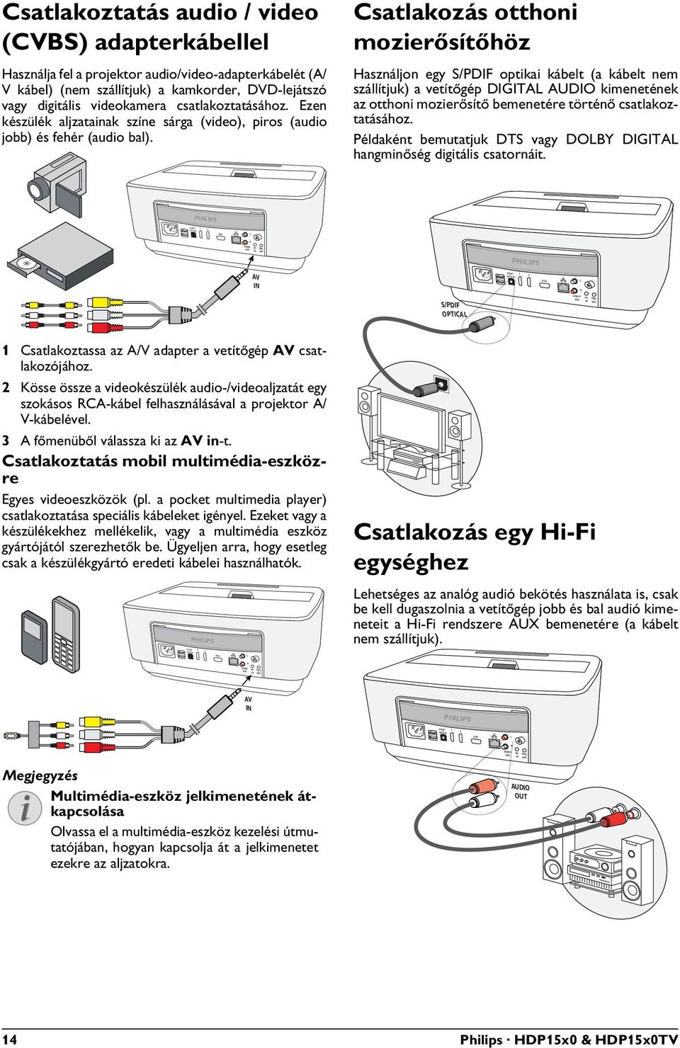 Csatlakozás otthoni mozierősítőhöz Használjon egy S/PDIF optikai kábelt (a kábelt nem szállítjuk) a vetítőgép DIGITAL AUDIO kimenetének az otthoni mozierősítő bemenetére történő csatlakoztatásához.