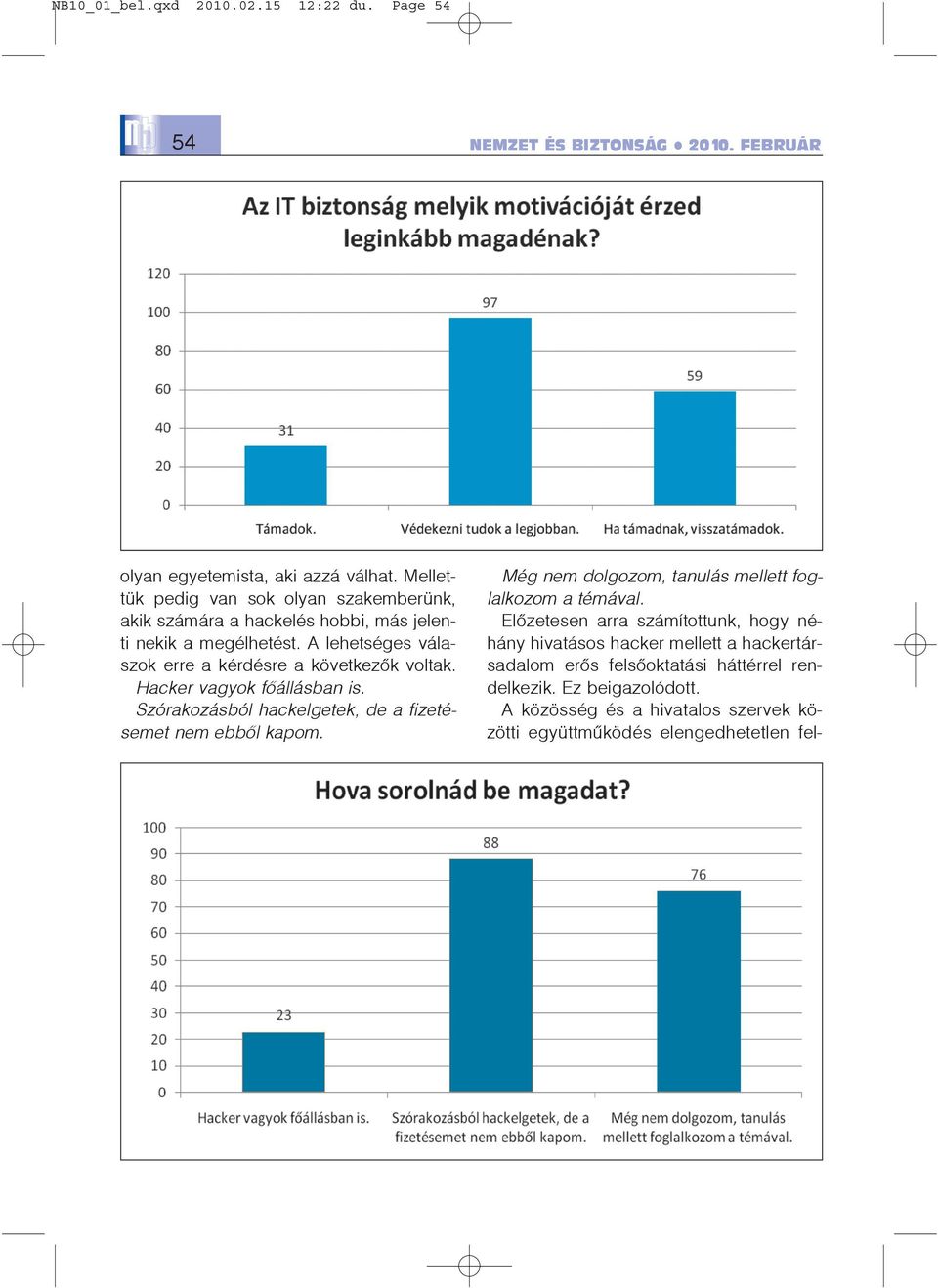 A lehetséges válaszok erre a kérdésre a következõk voltak. Hacker vagyok fõállásban is. Szórakozásból hackelgetek, de a fizetésemet nem ebbõl kapom.