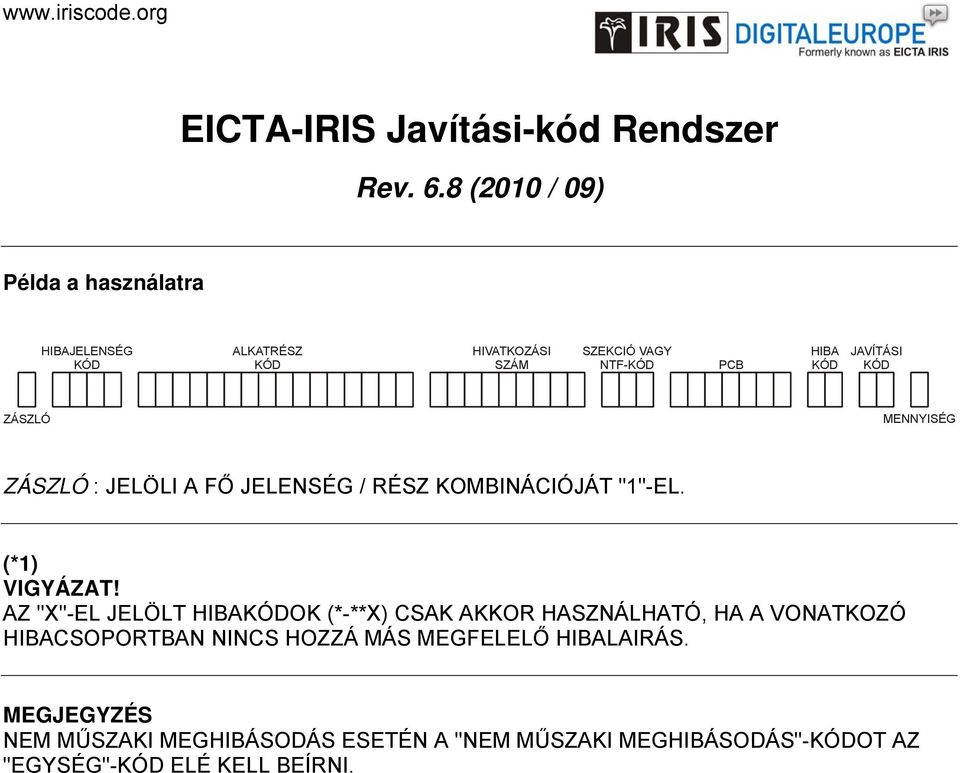 8 (2010 / 09) Példa a használatra HIBAJELENSÉG KÓD ALKATRÉSZ KÓD HIVATKOZÁSI SZÁM SZEKCIÓ VAGY NTF-KÓD PCB HIBA KÓD JAVÍTÁSI KÓD