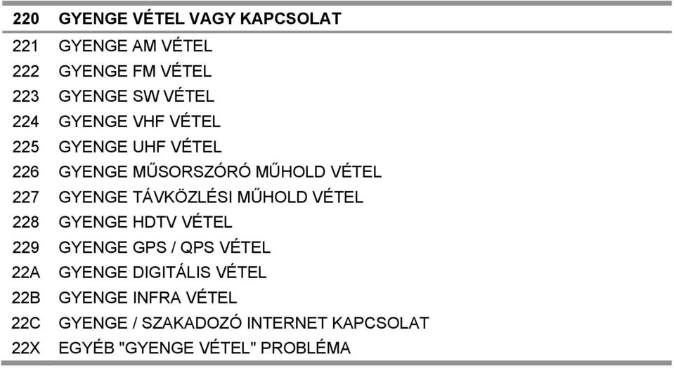 TÁVKÖZLÉSI MŰHOLD VÉTEL 228 GYENGE HDTV VÉTEL 229 GYENGE GPS / QPS VÉTEL 22A GYENGE DIGITÁLIS