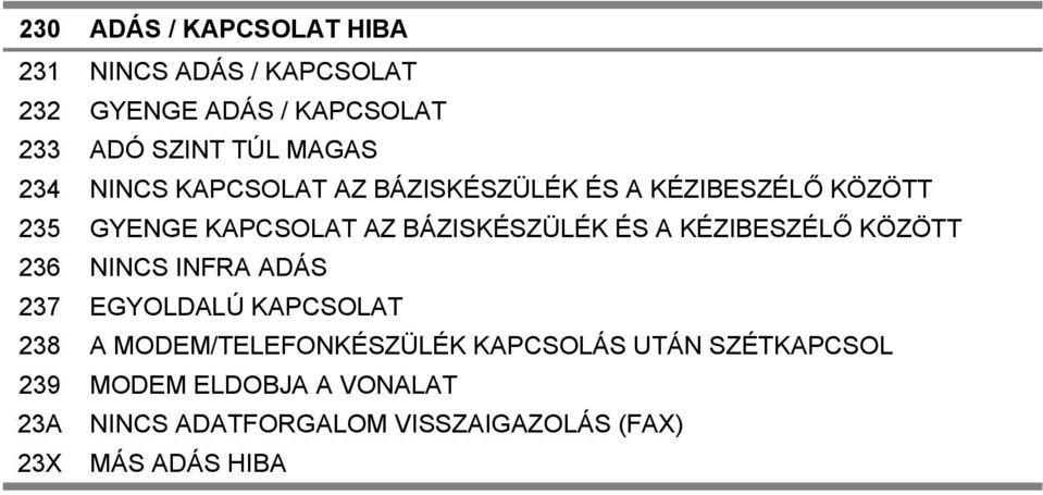 KÉZIBESZÉLŐ KÖZÖTT 236 NINCS INFRA ADÁS 237 EGYOLDALÚ KAPCSOLAT 238 A MODEM/TELEFONKÉSZÜLÉK KAPCSOLÁS