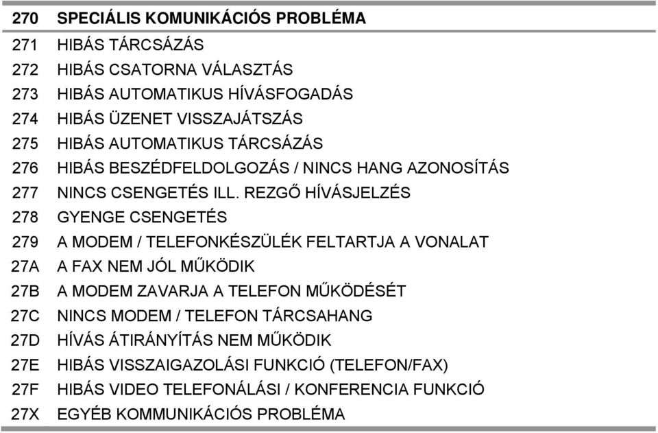 REZGŐ HÍVÁSJELZÉS 278 GYENGE CSENGETÉS 279 A MODEM / TELEFONKÉSZÜLÉK FELTARTJA A VONALAT 27A A FAX NEM JÓL MŰKÖDIK 27B A MODEM ZAVARJA A TELEFON MŰKÖDÉSÉT