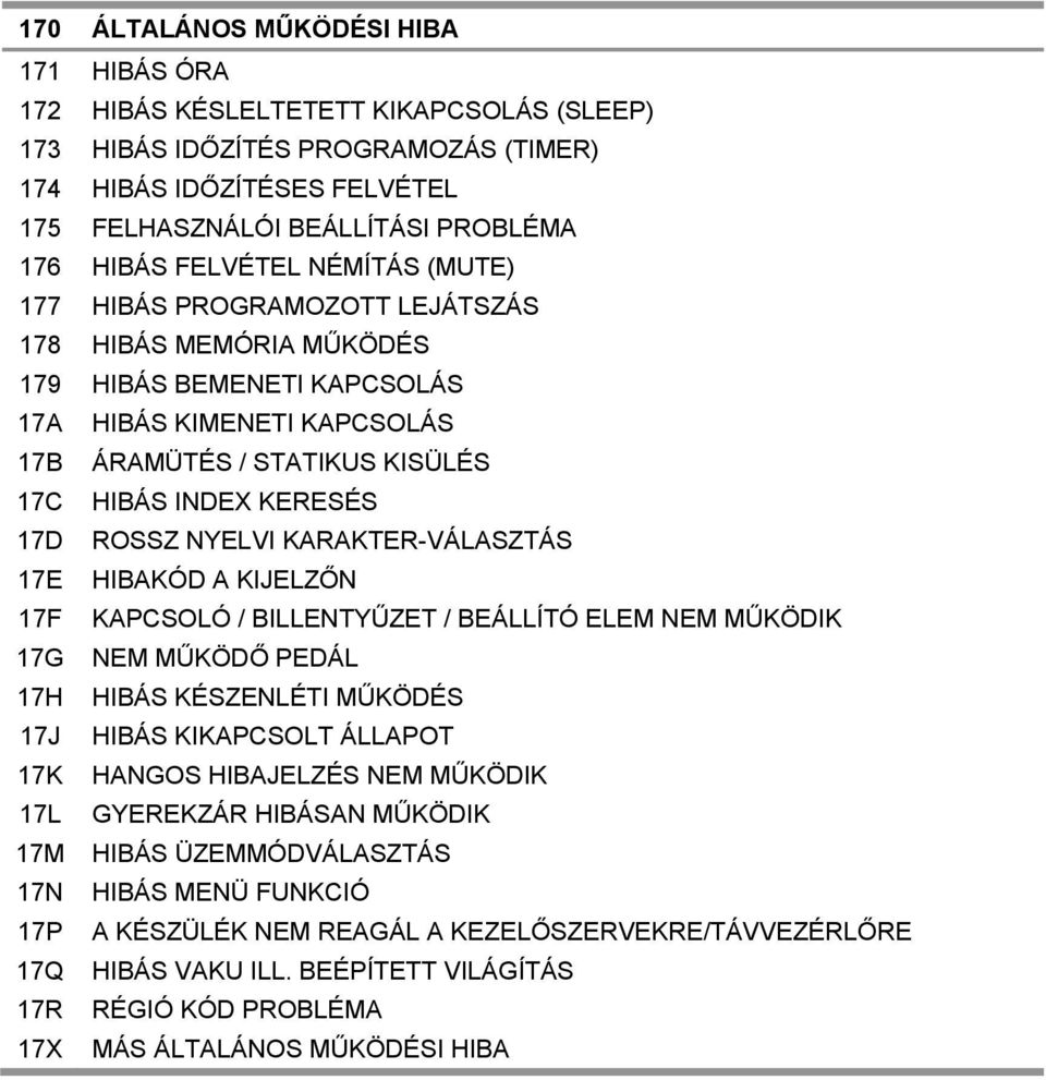 KERESÉS 17D ROSSZ NYELVI KARAKTER-VÁLASZTÁS 17E HIBAKÓD A KIJELZŐN 17F KAPCSOLÓ / BILLENTYŰZET / BEÁLLÍTÓ ELEM NEM MŰKÖDIK 17G NEM MŰKÖDŐ PEDÁL 17H HIBÁS KÉSZENLÉTI MŰKÖDÉS 17J HIBÁS KIKAPCSOLT