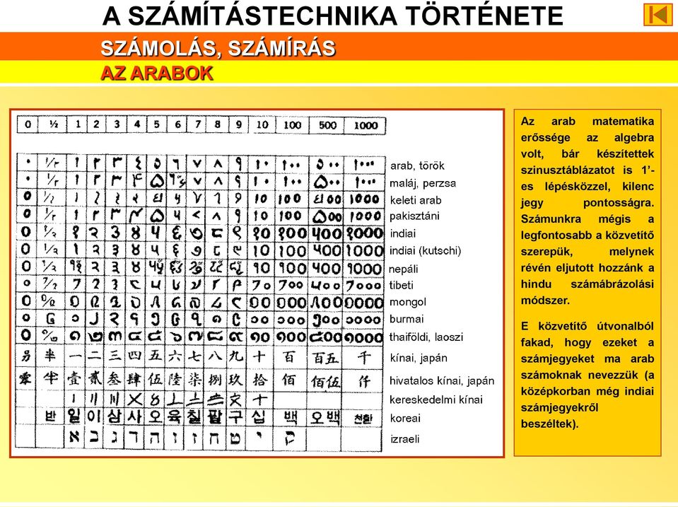 Számunkra mégis a legfontosabb a közvetítő szerepük, melynek révén eljutott hozzánk a hindu